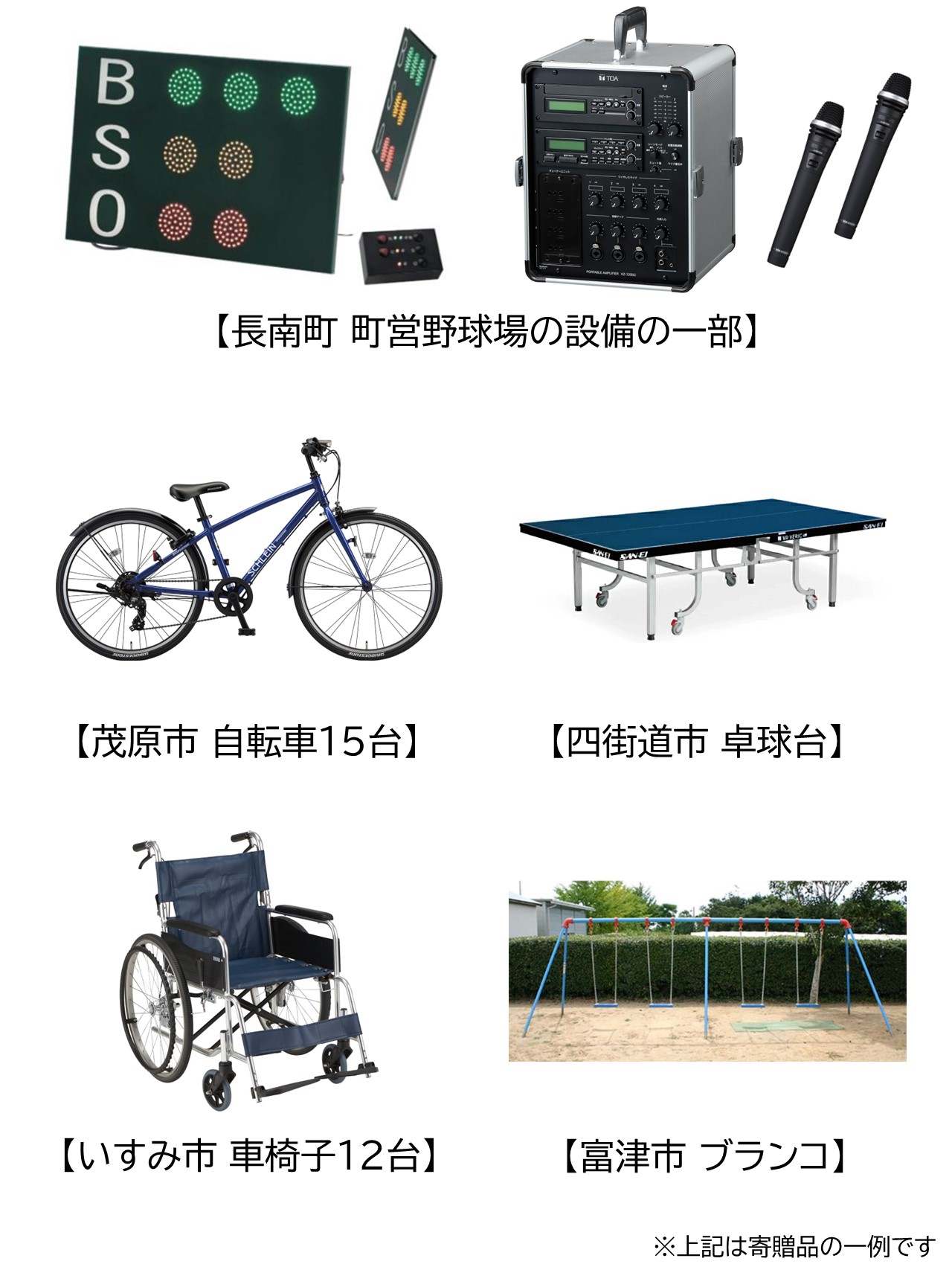 2024年度の寄贈品の内容