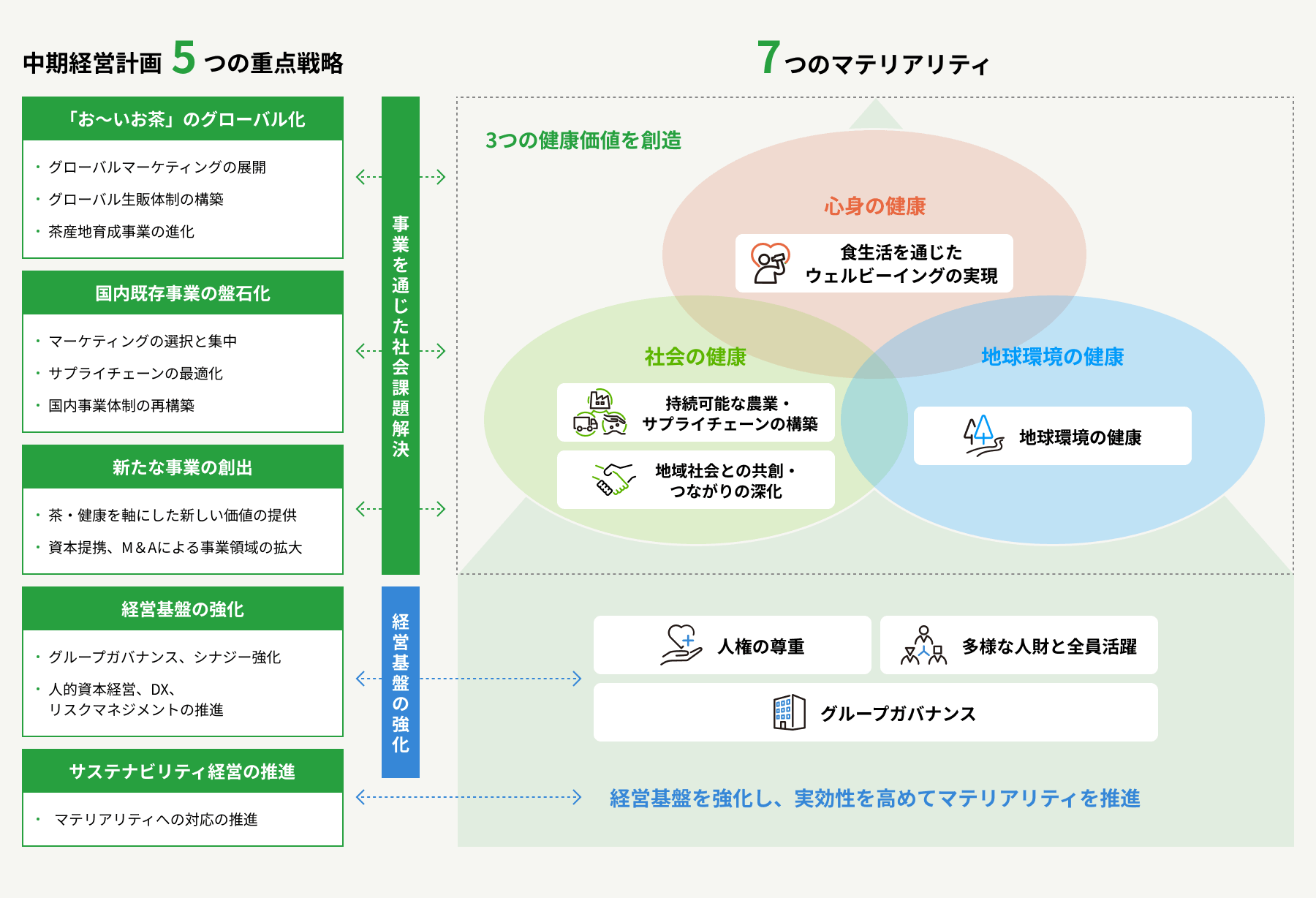 マテリアリティのイメージ図